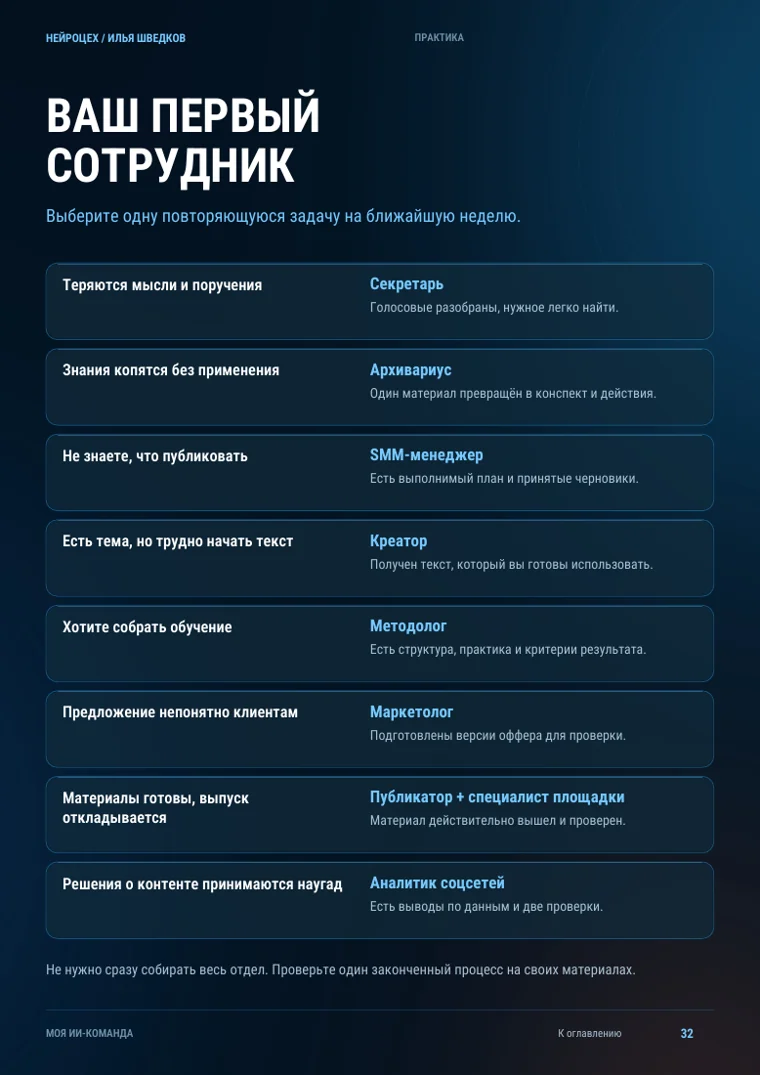 Страница 32: как выбрать первого ИИ-сотрудника по своей рабочей задаче