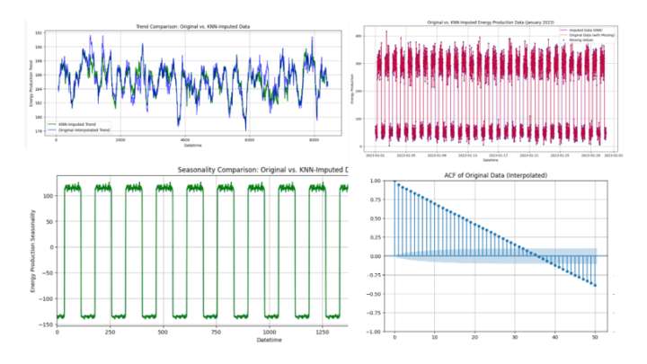 Пропуски в временном ряду? Мощные ML-технологии 2.0