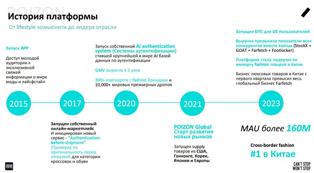 История компании Poizon