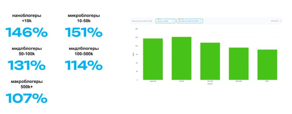 Исследование эффективности сегментов