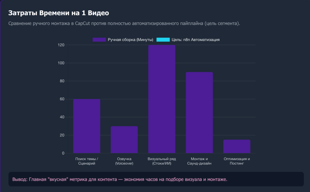 Почему ваш ИИ-контент не залетает? 14 стратегий виральности для «нейро-фермеров» и фанатов n8n