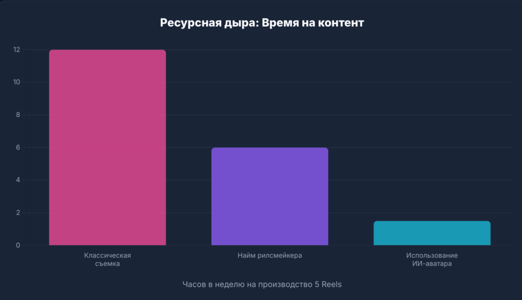 Психология виральности: 14 триггеров контента для экспертов, которые ненавидят снимать Reels