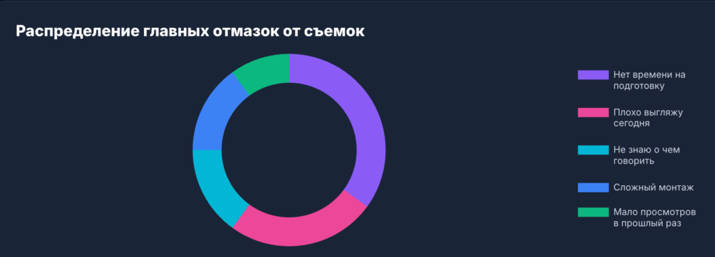 Психология виральности: 14 триггеров контента для экспертов, которые ненавидят снимать Reels