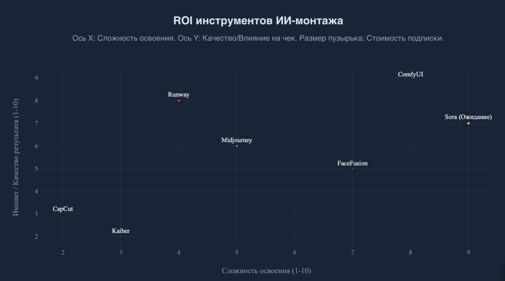 Инструменты ИИ монтажа