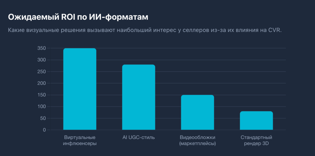 Математика виральности 2026: Как ИИ-креативы за $3 побеждают студийный продакшн и снижают CAC