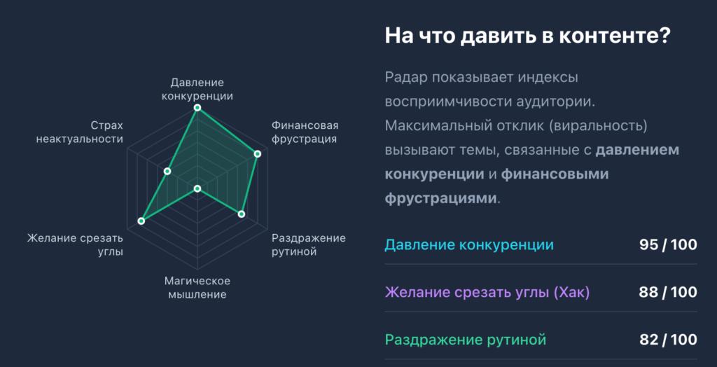Математика виральности 2026: Как ИИ-креативы за $3 побеждают студийный продакшн и снижают CAC