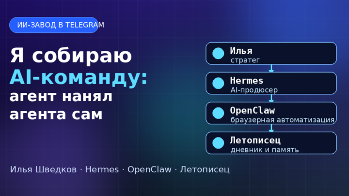 Обложка статьи: AI-команда агентов Hermes, OpenClaw и Летописец