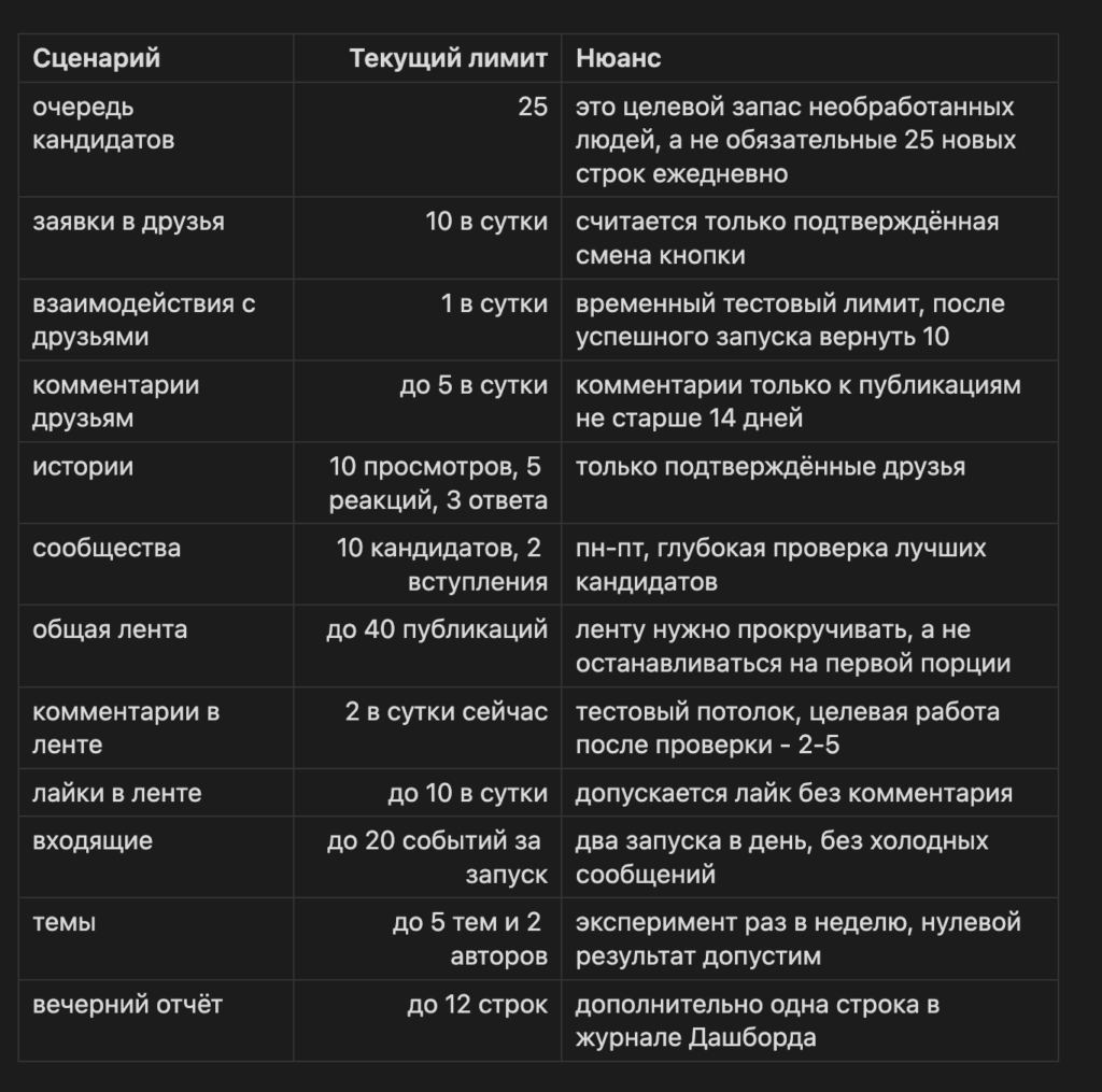 Материалы кейса об ограничениях автоматизации ВКонтакте